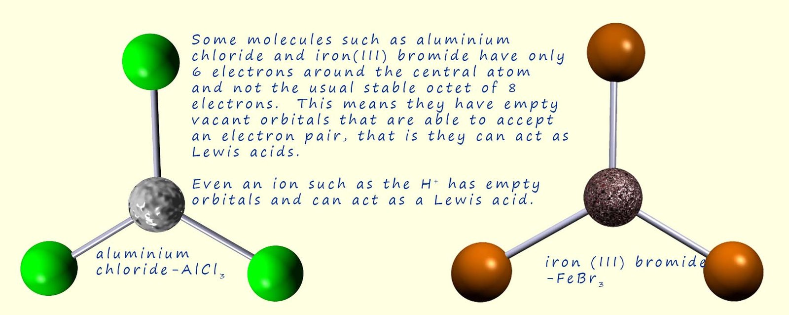 3d representations of Lewis acid molecules using aluminium chloride and iron bromide as examples.